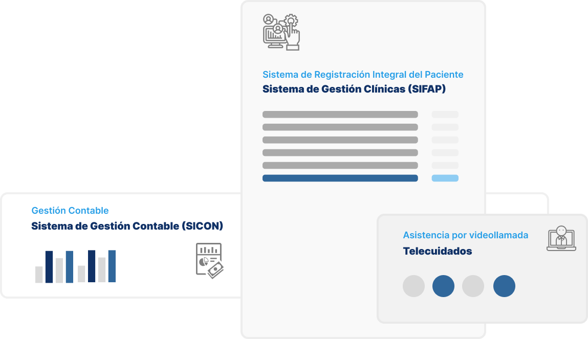 Solucion a Hospitales y centros de Atencion