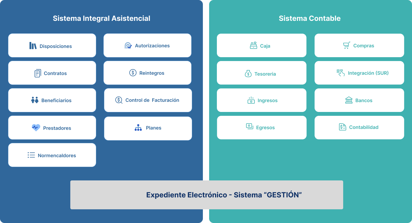 Integracion de SIA con SICON